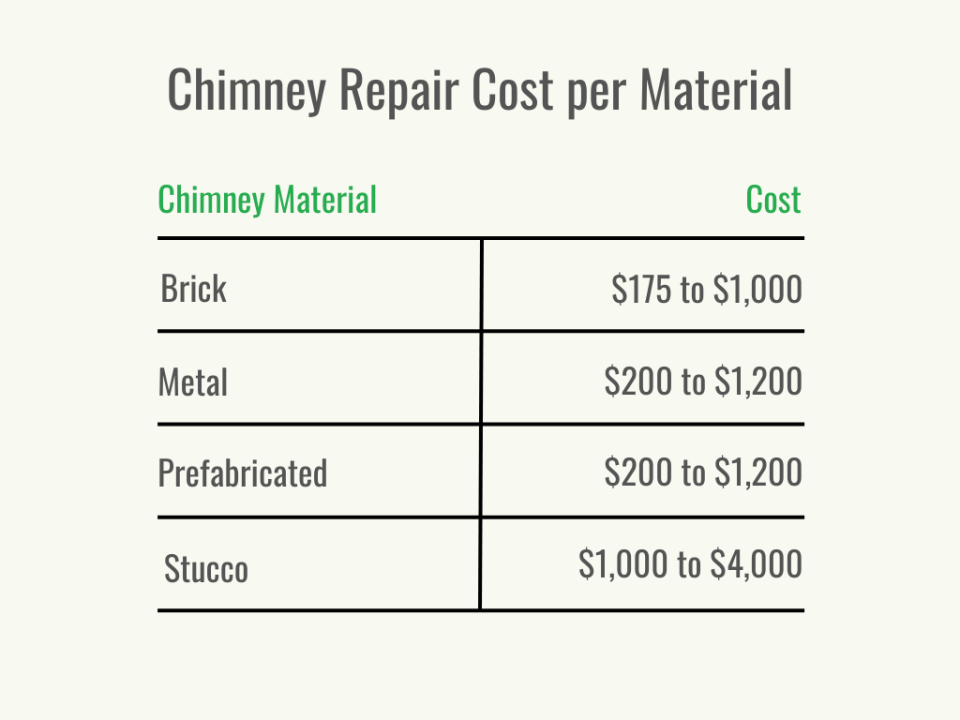Visual 2 - HomeAdvisor - Chimney Repair Cost - Cost per Service - September 2023