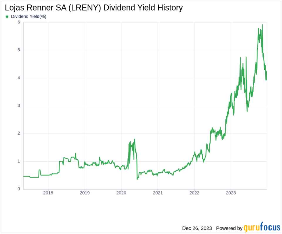 Lojas Renner SA's Dividend Analysis