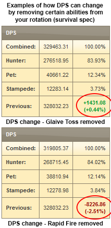 DPS changes