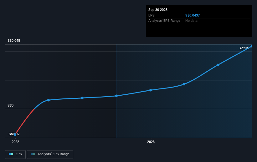 earnings-per-share-growth