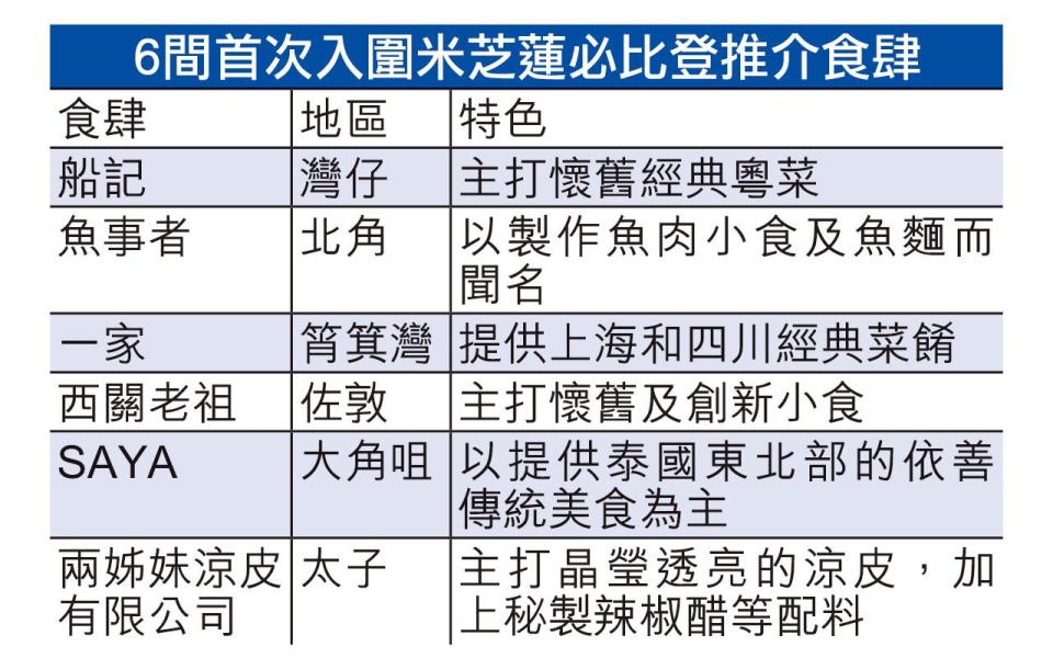 米芝蓮 必比登