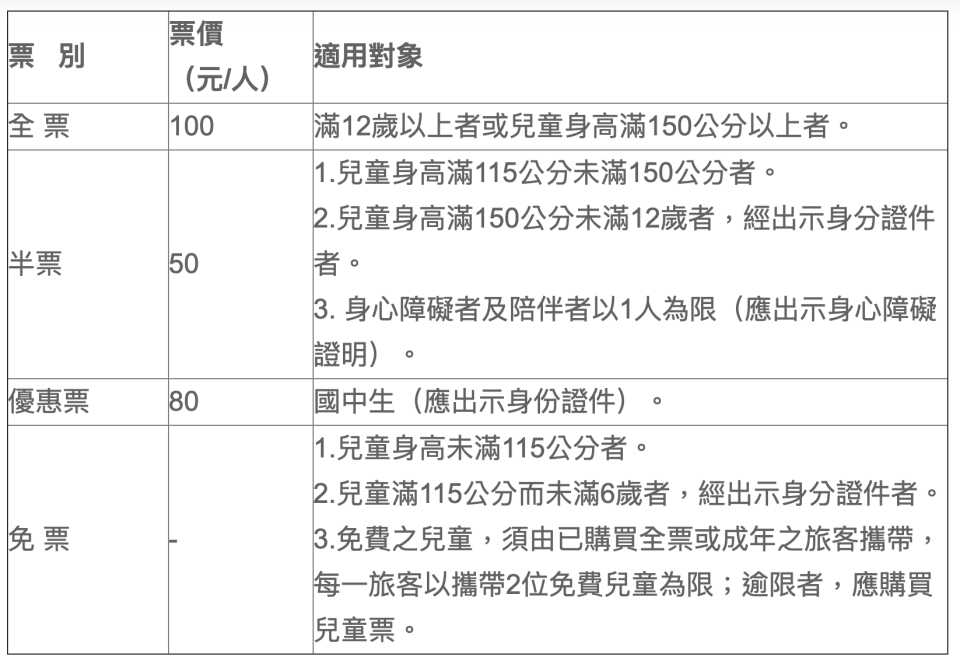 嘉義｜蒜頭糖廠 蔗埕文化園區