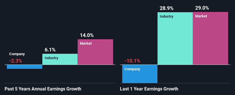 past-earnings-growth