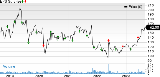 VMware, Inc. Price and EPS Surprise