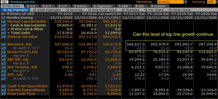 Source: Bloomberg