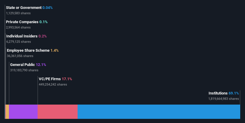 ownership-breakdown