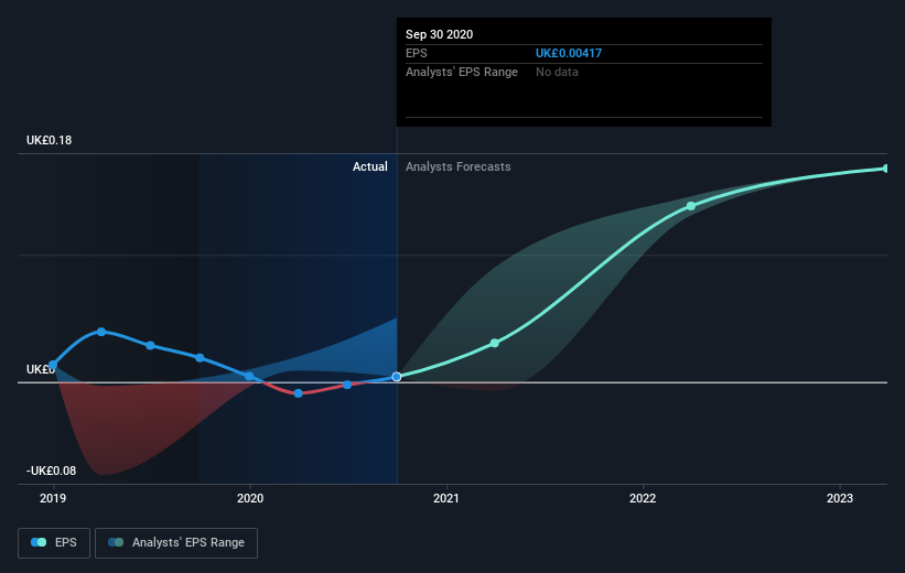 earnings-per-share-growth