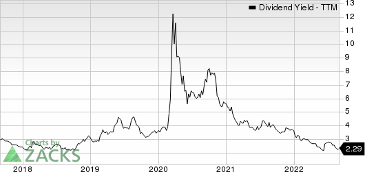 Marathon Petroleum Corporation Dividend Yield (TTM)