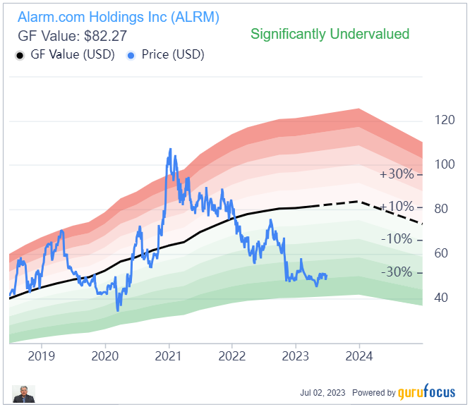 Alarm.com: A Great Business Model