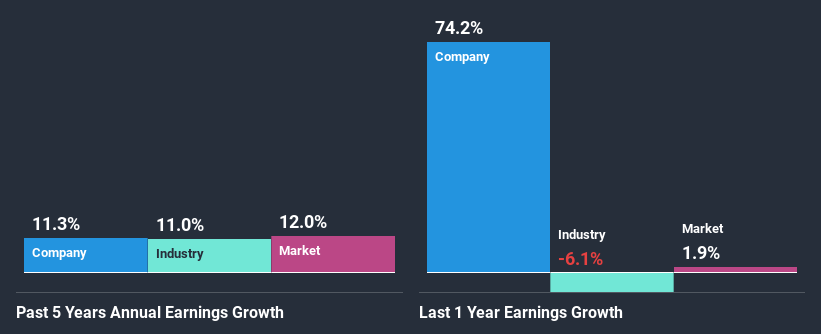 past-earnings-growth