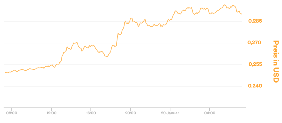 IOTA-Kurs 29.01