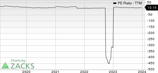 NRG Energy, Inc. PE Ratio (TTM)