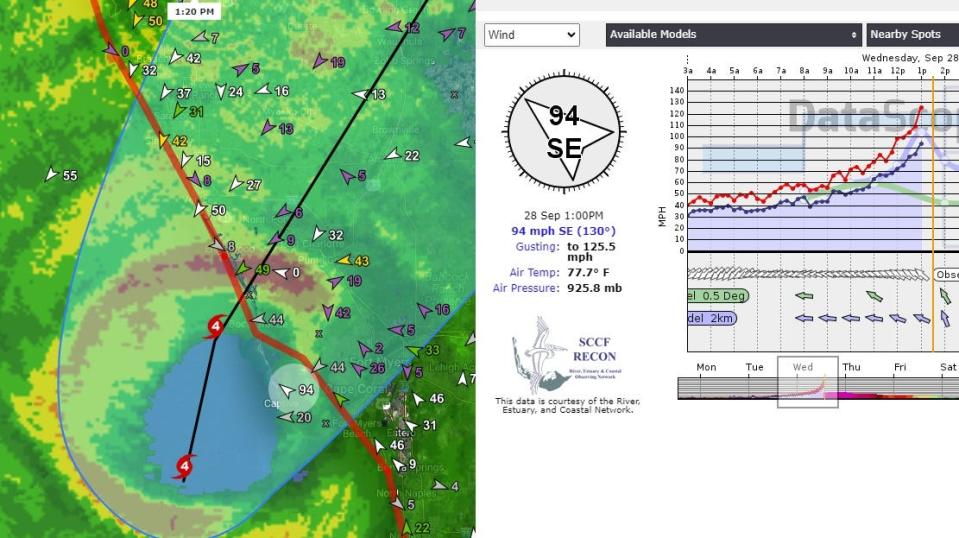 A maximum gust of around 126 mph was recorded near Captiva around 1 p.m. before contact with the station was lost.