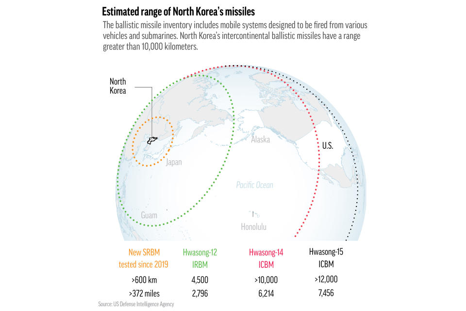 Map shows missile ranges of North Korea's arsenal.