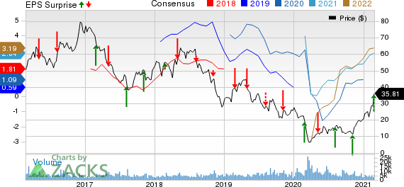 PDC Energy, Inc. Price, Consensus and EPS Surprise