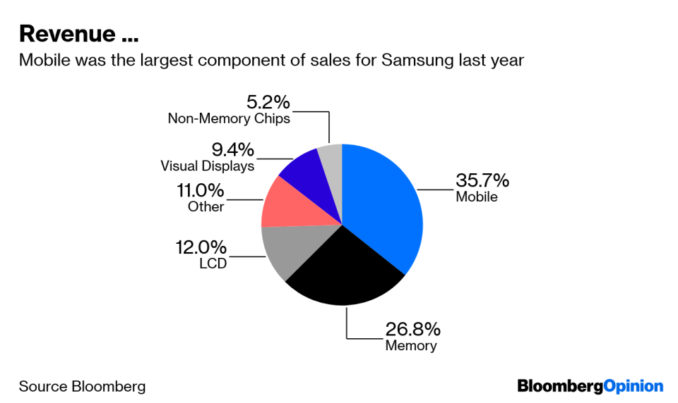 Samsung Can Learn From Apple That Boring Beats Sexy