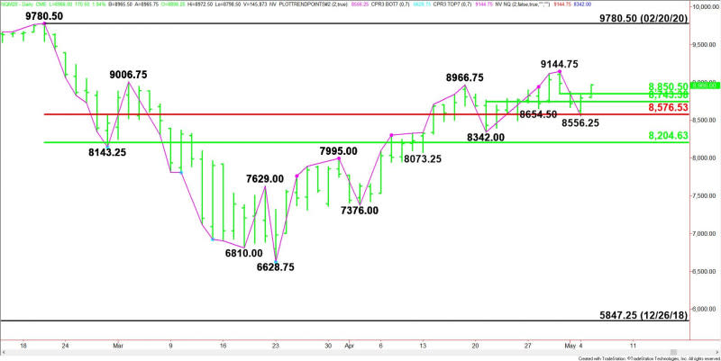 Daily June E-mini NASDAQ-100 Index