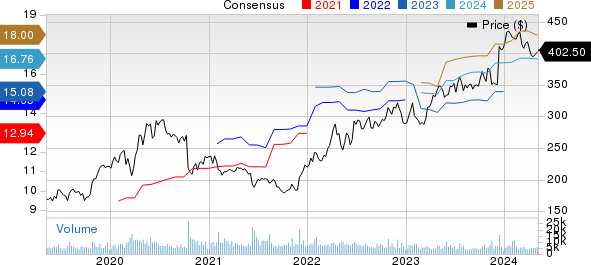 Vertex Pharmaceuticals Incorporated Price and Consensus