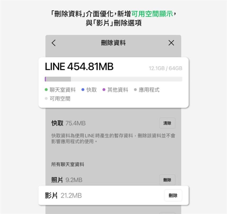 LINE最新版本上線了！「@ALL」、貼圖排序等「4大功能」超實用