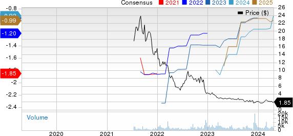 Erasca, Inc. Price and Consensus