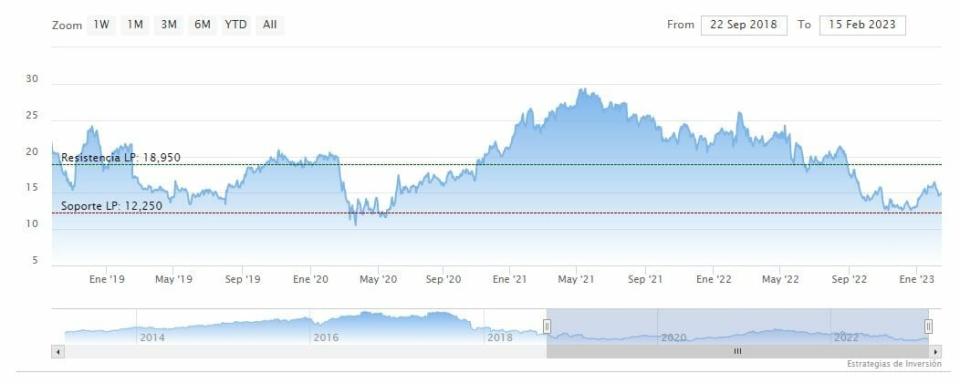 Ken Griffin superó al mercado con dos acciones de alto dividendo