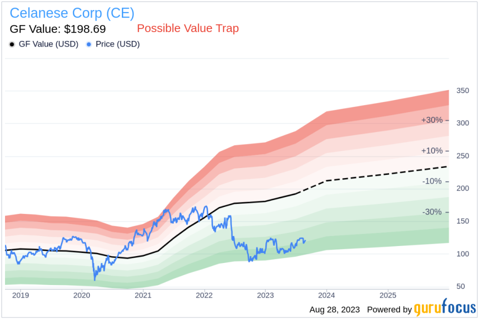 Is Celanese (CE) Too Good to Be True? A Comprehensive Analysis of a Potential Value Trap