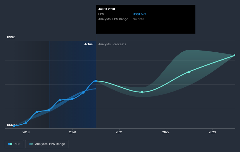 earnings-per-share-growth