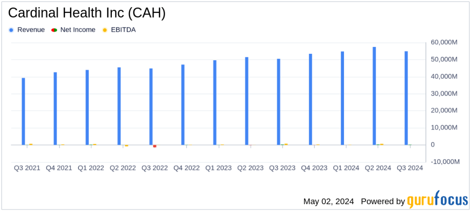 Cardinal Health Inc (CAH) Q3 Earnings: Surpasses Analyst EPS Forecasts and Raises FY24 Guidance