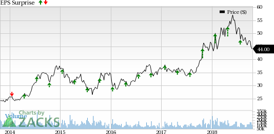 Robust performance from data-centric businesses, acquisition synergies and new deal wins are likely to benefit Intel's (INTC) third-quarter results.