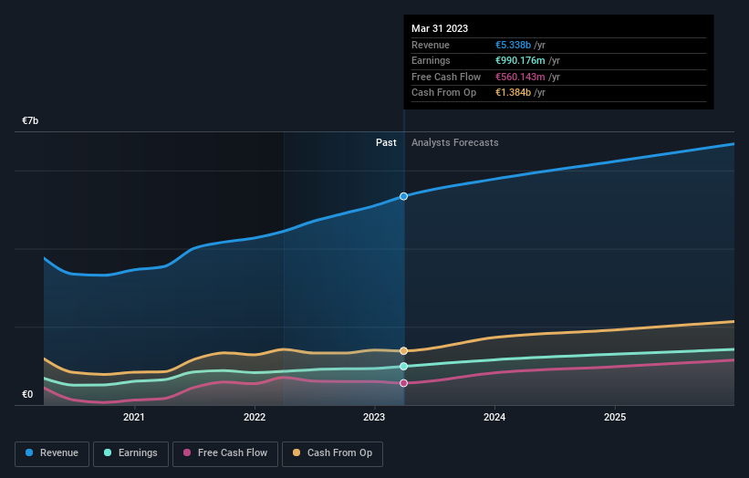 earnings-and-revenue-growth