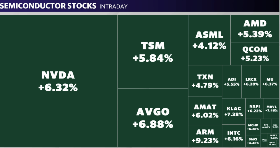 Semiconductor stocks rose again on Thursday