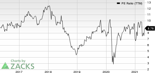 Century Communities, Inc. PE Ratio (TTM)