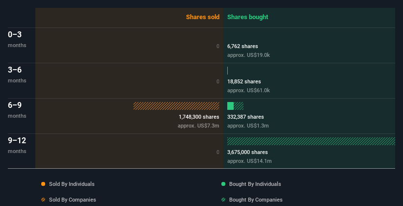 insider-trading-volume