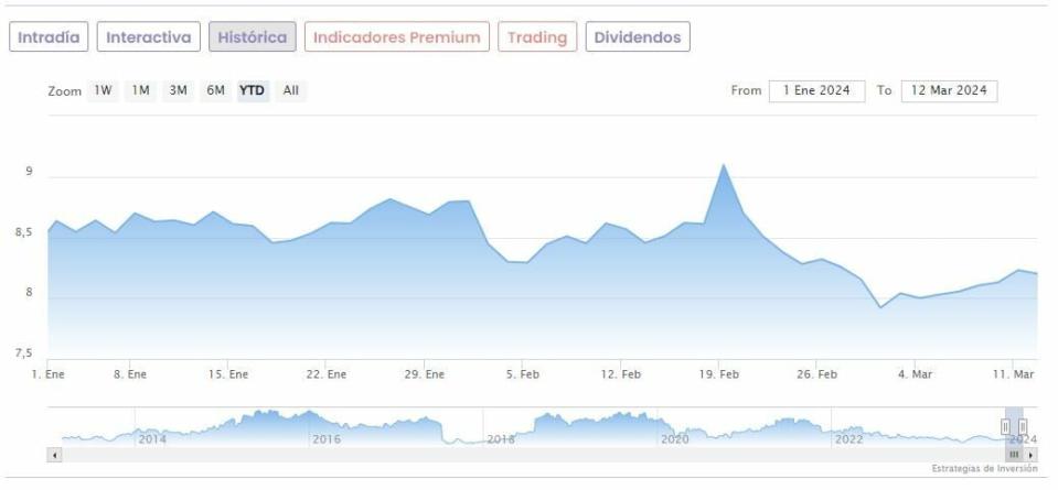 Almirall: Pros y contras (para el inversor) de su política de compras de licencias