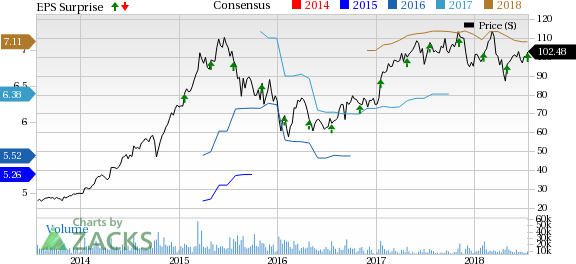 Skyworks' (SWKS) fiscal third-quarter results reflect weakness in China and mobile segment.