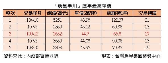 台灣房屋提供