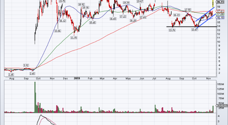 Top Stock Trades for Tomorrow No. 4: Amarin (AMRN)