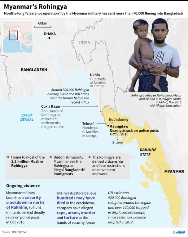 Myanmar's stateless Rohingya Muslim minority