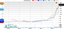 New Strong Buy Stocks for August 8th