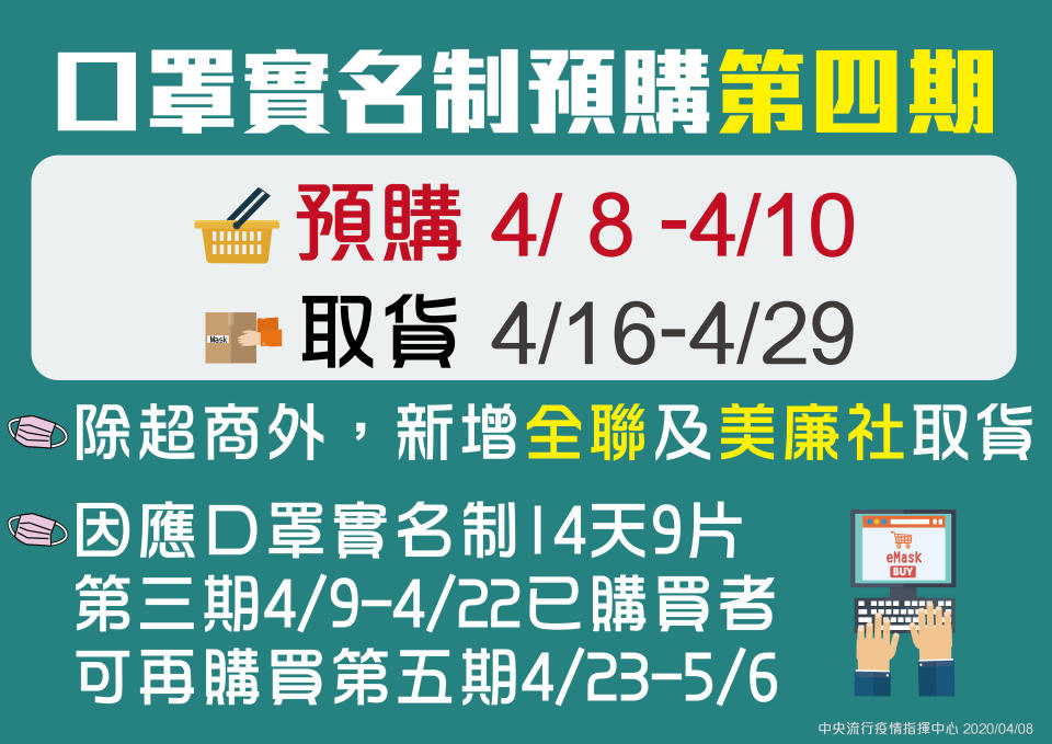 ▲口罩實名制2.0今（8）日啟動第4波預購，此次預購僅開放給第3波未購買的民眾。（圖／指揮中心提供）