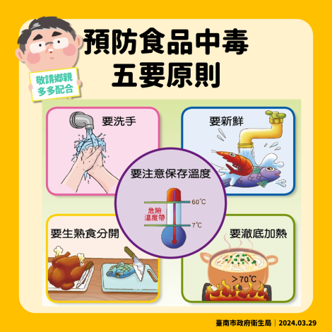 預防食品中毒的五要原則。圖/台南市衛生局提供