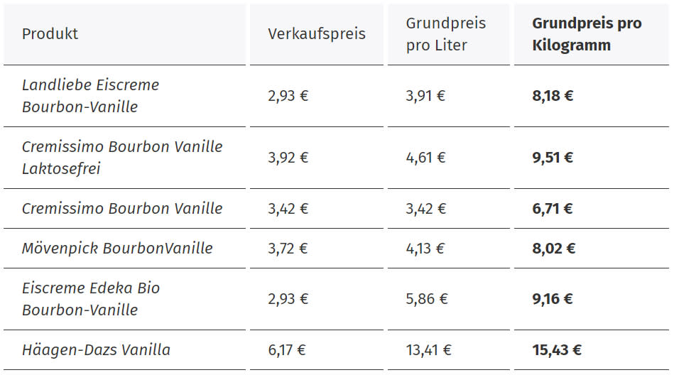 (Bild: Verbraucherzentrale Hamburg)