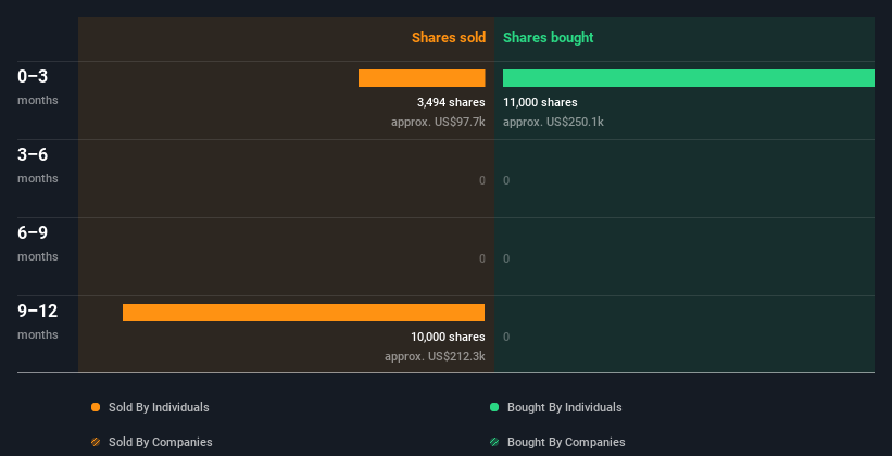 insider-trading-volume