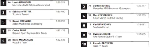 The top 10 on the grid - Credit: FIA.COM