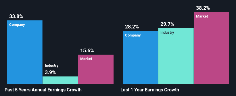 past-earnings-growth