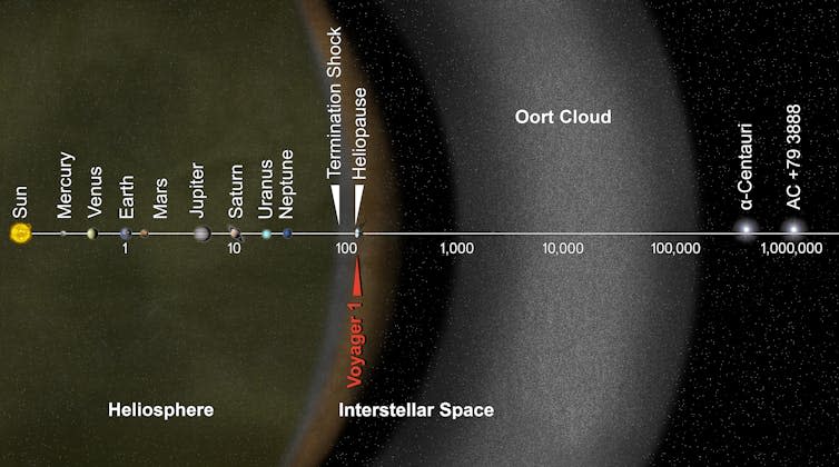 The Solar System