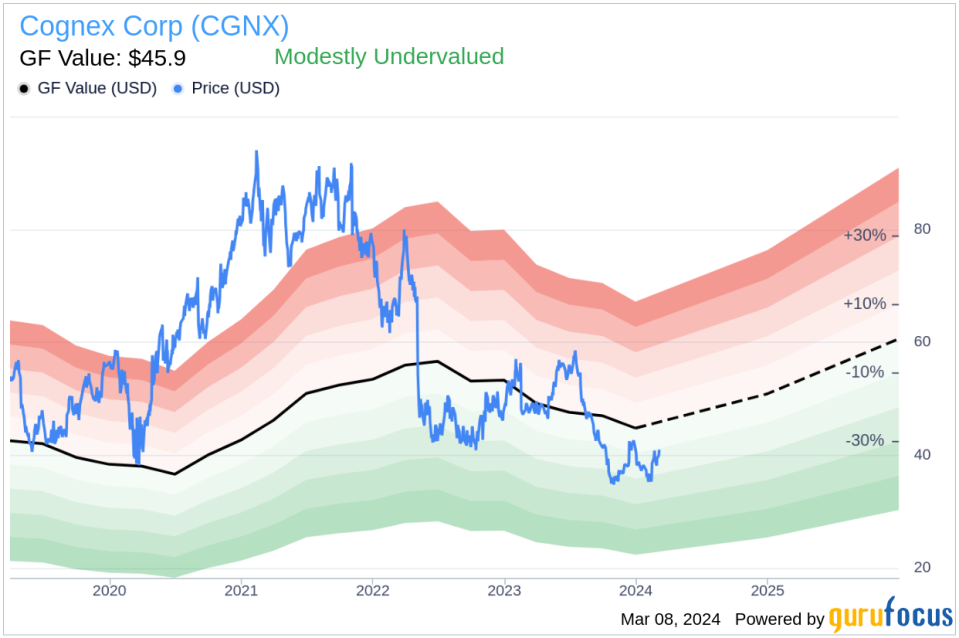 Insider Sell: EVP, Vision & ID Products Carl Gerst Sells 6,782 Shares of Cognex Corp (CGNX)