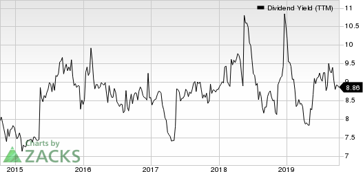 Arbor Realty Trust Dividend Yield (TTM)