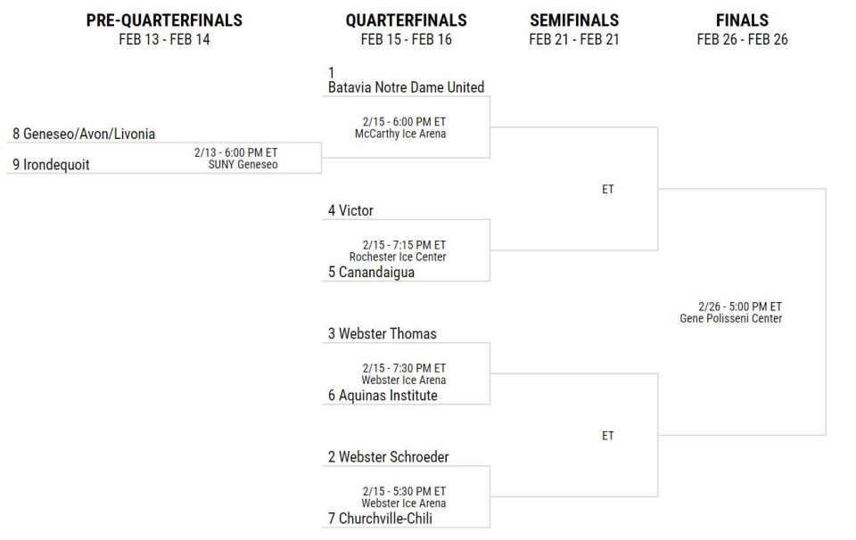 Section V Class B tournament bracket.