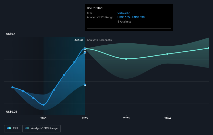 earnings-per-share-growth